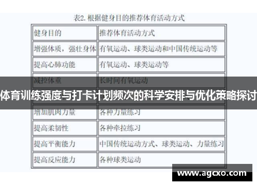 体育训练强度与打卡计划频次的科学安排与优化策略探讨